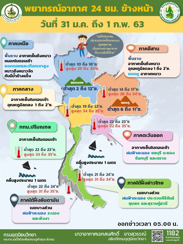 พยากรณ์อากาศประจำวัน