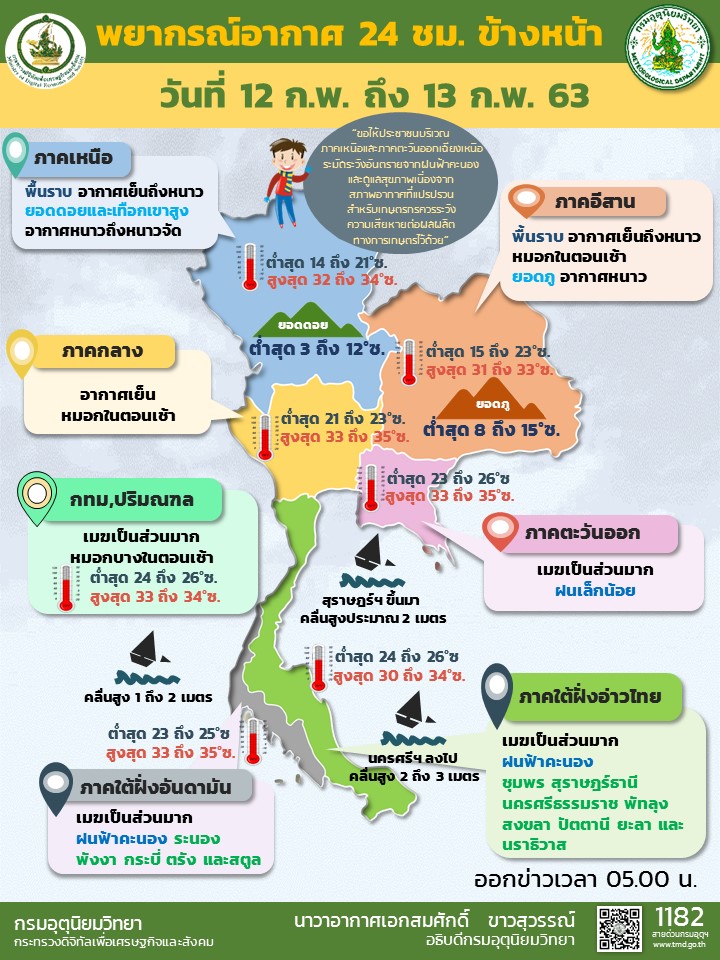 ภาคใต้อ่าวไทยฝนหนัก