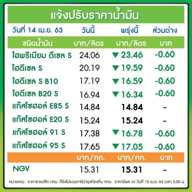 ปรับลดราคาขายปลีก