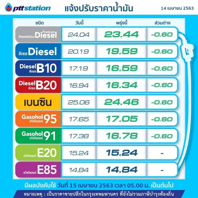 ปรับลดราคาขายปลีก