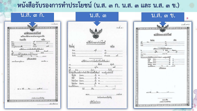 หนังสือรับรองการทำประโยชน์ (น.ส.๓ น.ส.๓ ก. และ น.ส.๓ ข)