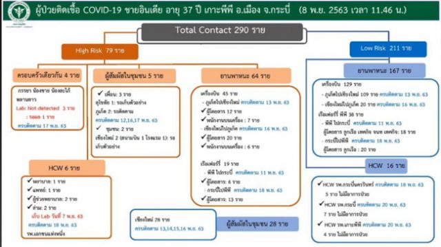 ย้อนไทม์ไลน์ หลอน! หนุ่มอินเดียติดโควิด เที่ยวผับ - ลอย ...