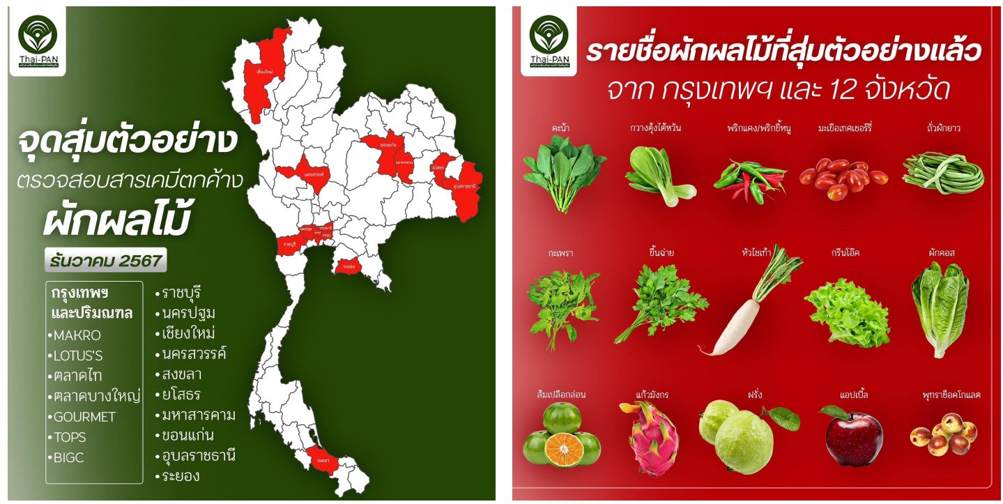 ผลสำรวจผักและผลไม้